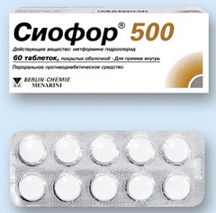 Сиофор – инструкция по применению, показания, дозы