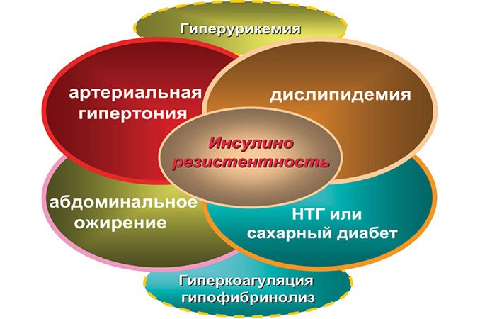 Презентация метаболический синдром у детей